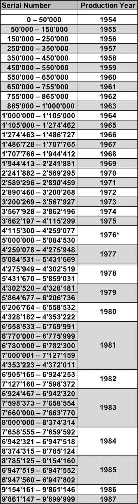 referennummer rolex datejust|rolex serial number chart.